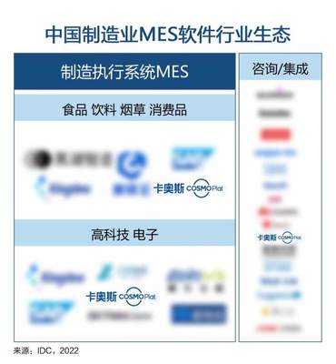 卡奥斯3大领域入选IDC"中国制造业MES软件行业生态"图谱